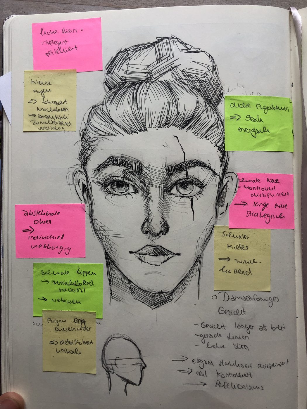 Gesichtsstudie mit Notizzetteln